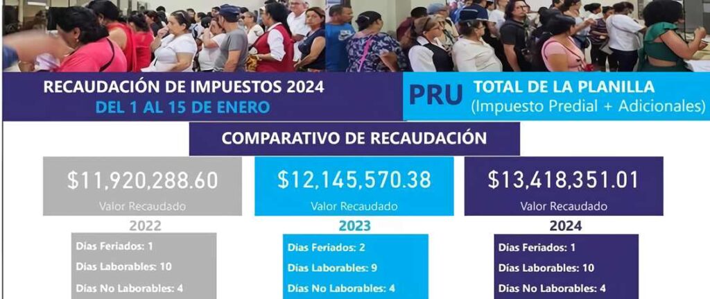 Cuadro demostrativo del pago de prediales del 1 al 15 de enero. 